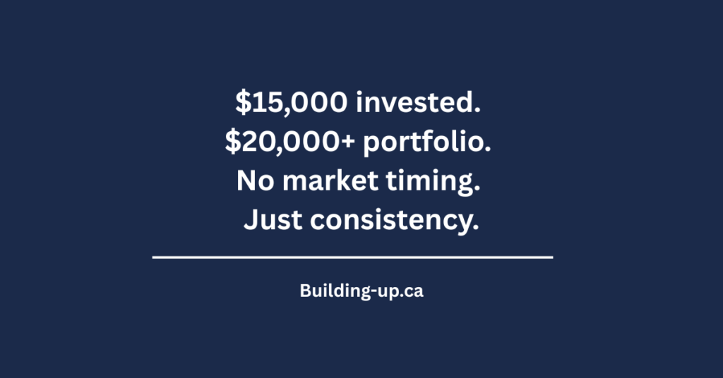 Quote graphic showing $15000 invested growing to $20000 portfolio through consistency not market timing